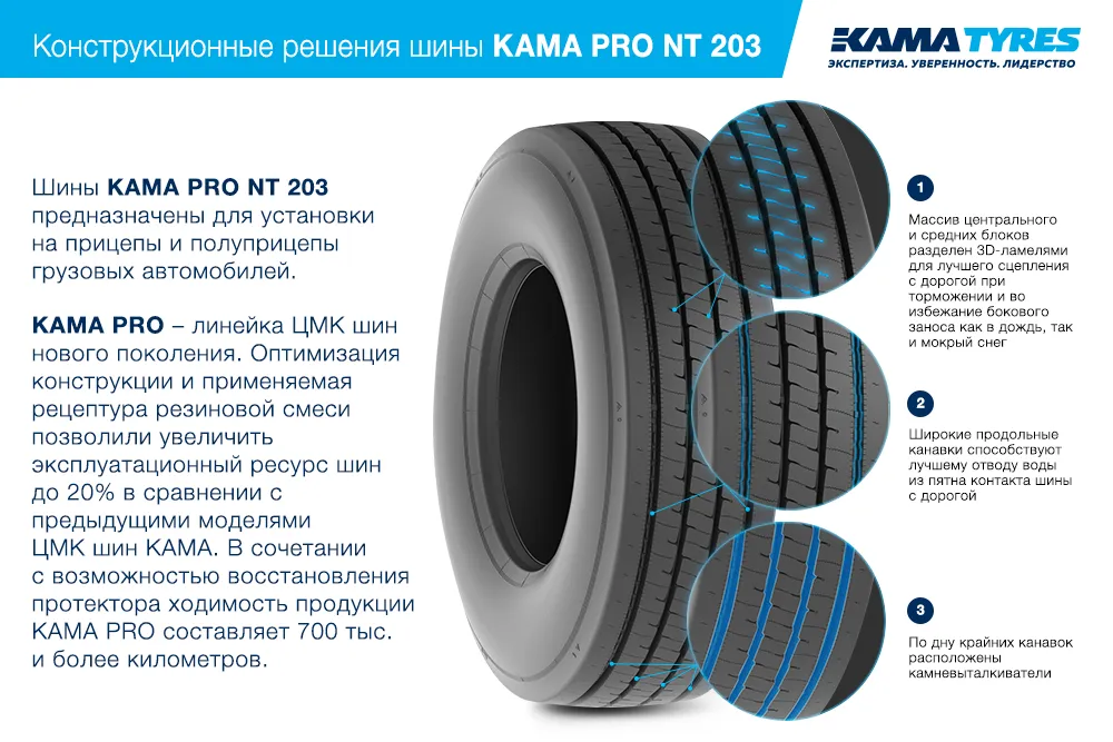 ЦМК шины KAMA PRO NT 203  в Верхотурье